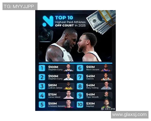 美国体育明星收入排行榜揭晓谁是收入最高的运动员之王